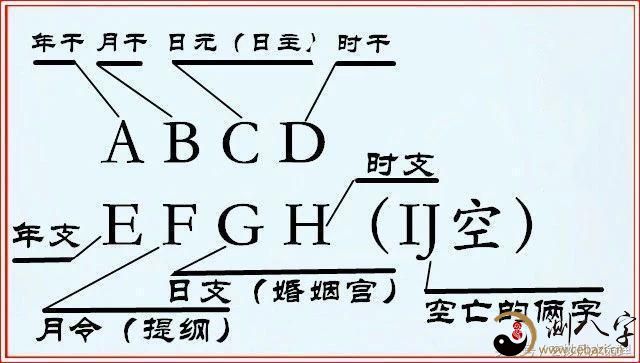 八字合婚_八字合婚书怎么样_八字合婚网