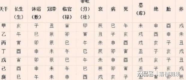 八字中的大运流年如何排_免费排八字推大运流年_八字怎样排大运流年