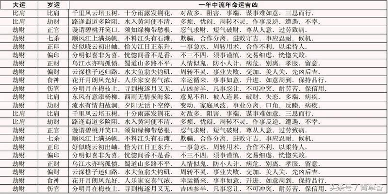 风水堂:八字如何排大运所谓命运