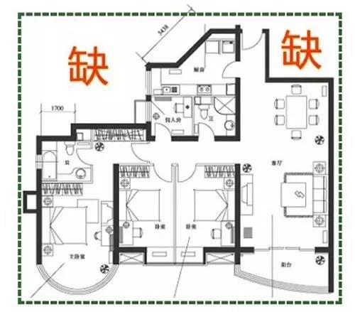 慈世堂：家中男主人缺西南角的房子要慎重选择