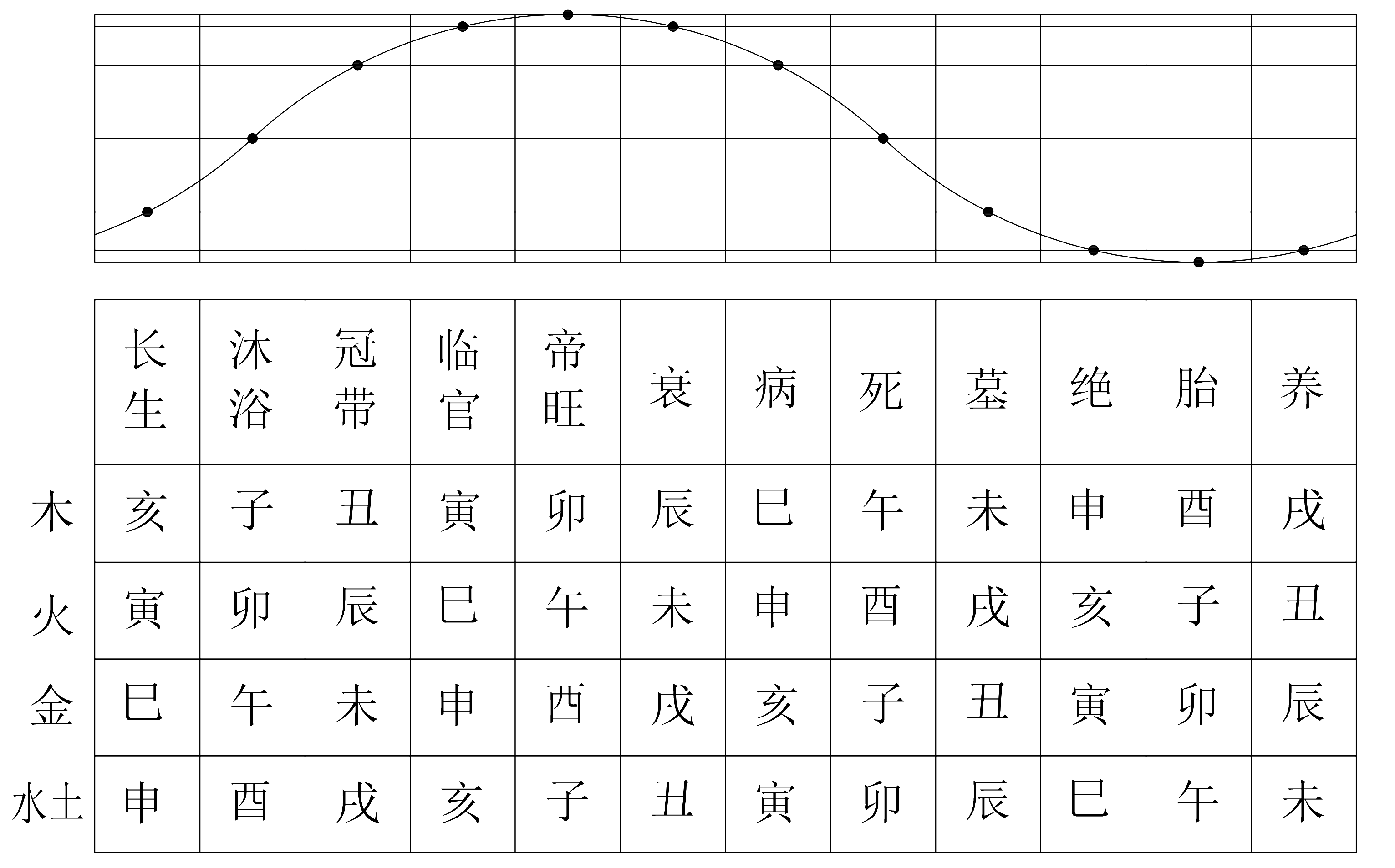 事业宫和迁移宫都没主星_八字中如何判断事业宫好坏_如何判断美发用的营养油的好坏