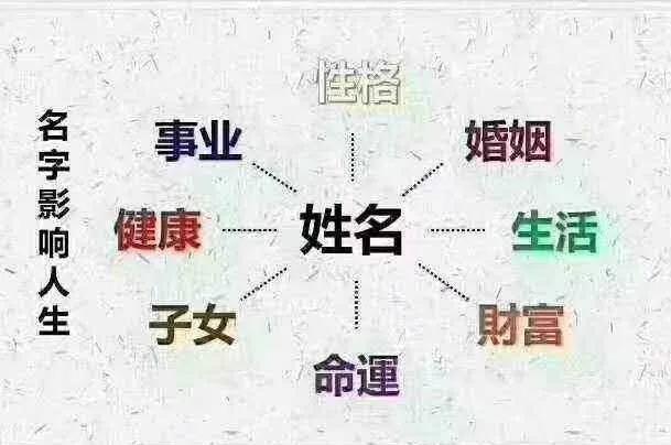 姓名文化的来源和演变_从历史的角度来观察20世纪中国政治制度的演变_汉字演变文化源流