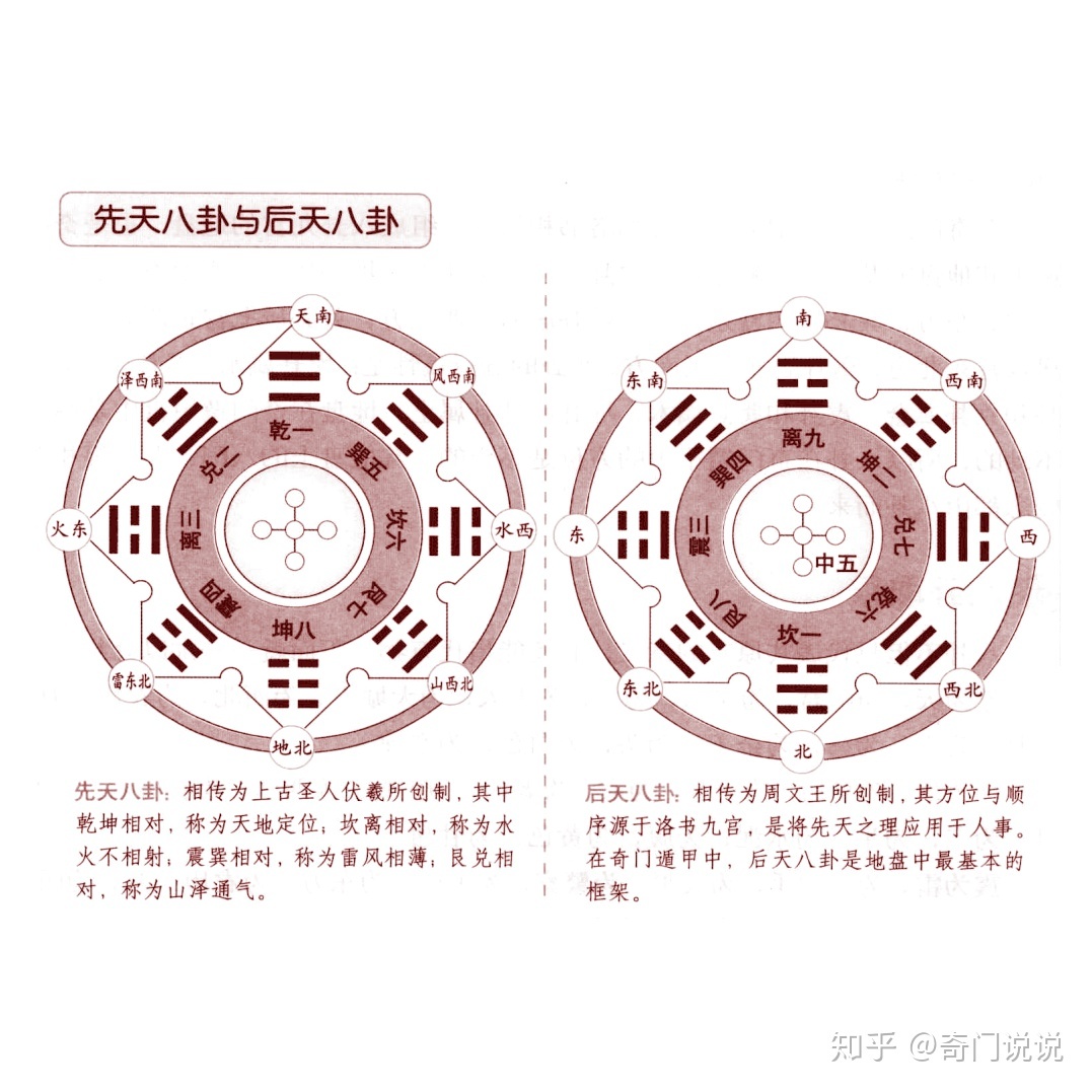 江湖风云录奇门三才刀_遁甲奇门秘传要旨大全_三才立论奇门遁甲