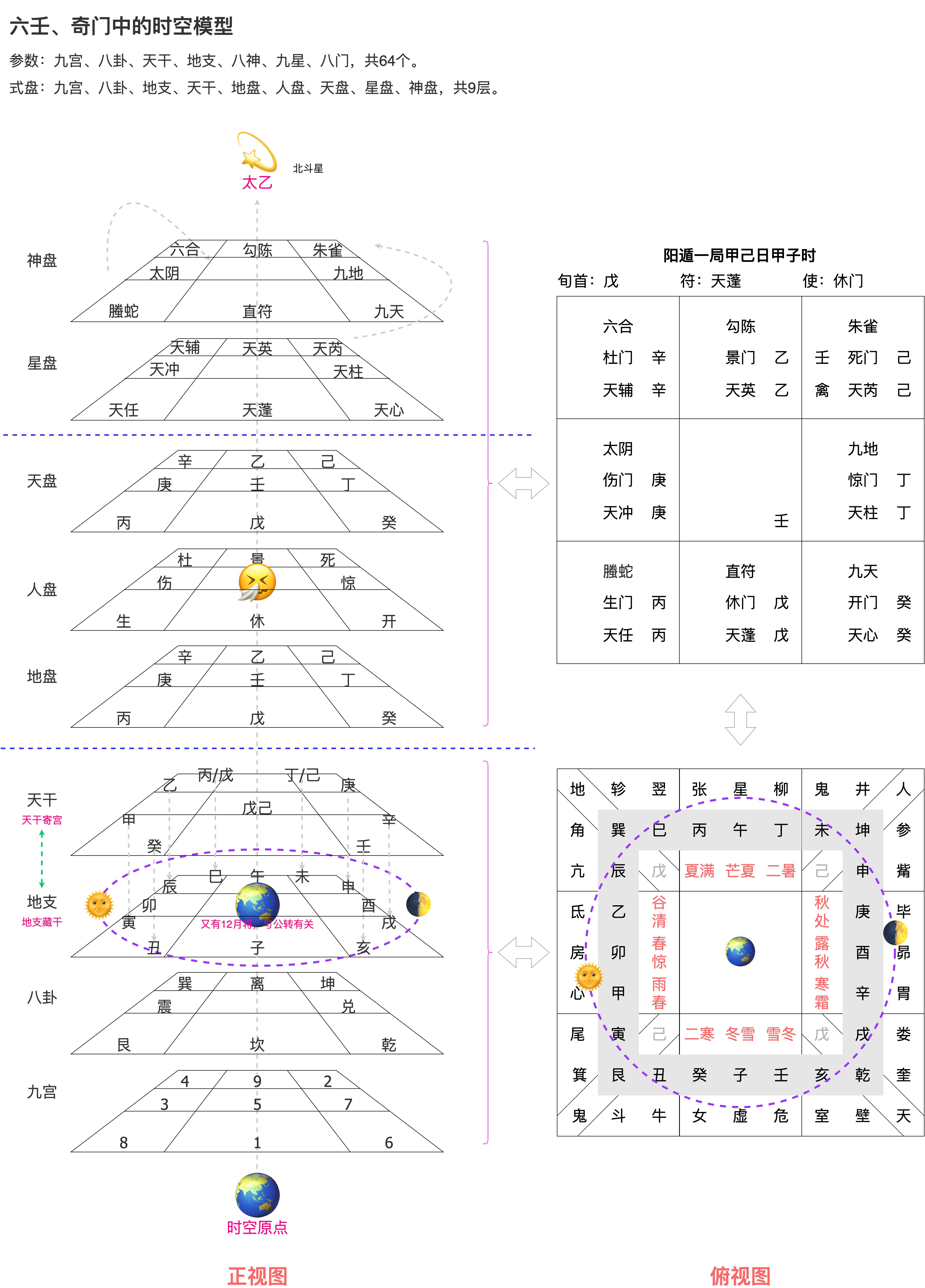 三才立论奇门遁甲_江湖风云录奇门三才刀_遁甲奇门秘传要旨大全