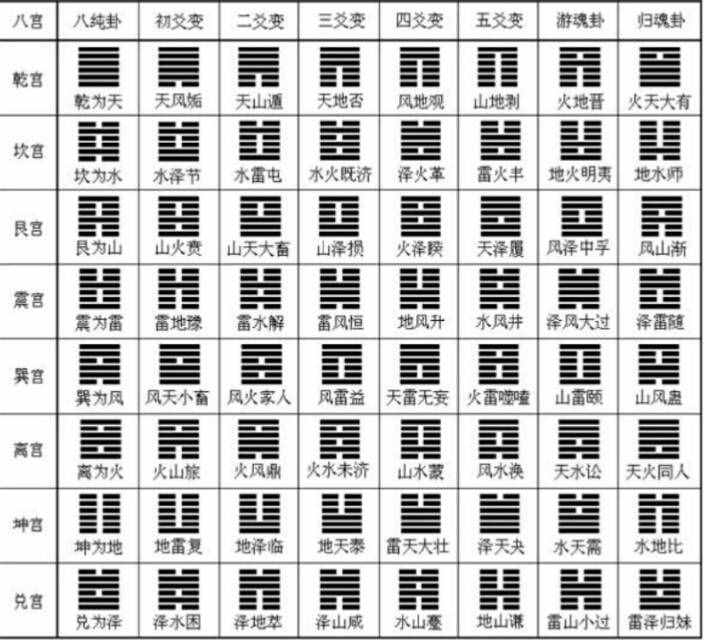 六爻中三怎样解卦以及六爻三个动爻动爻实战例的问题