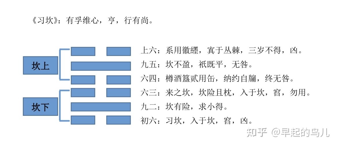 六爻中三怎样解卦以及六爻三个动爻动爻实战例的问题