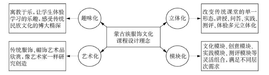 巴尔虎蒙古部落民俗园_蒙古族民俗礼仪图片_诞生礼仪民族民俗