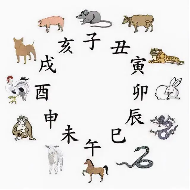 12星座象征心理层面的表现