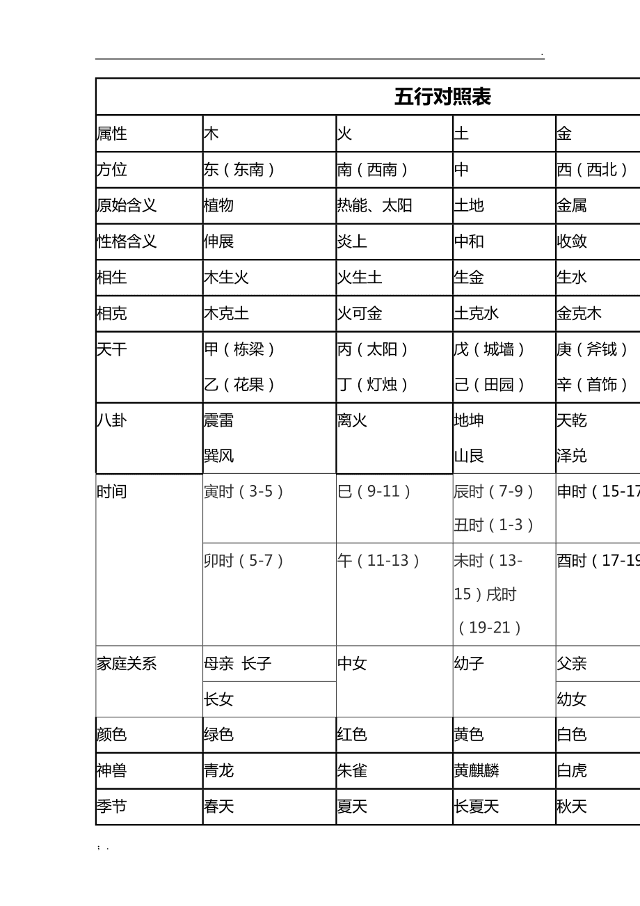 荣易风水解易_风水解灾的最好方法_雷水解变雷风恒