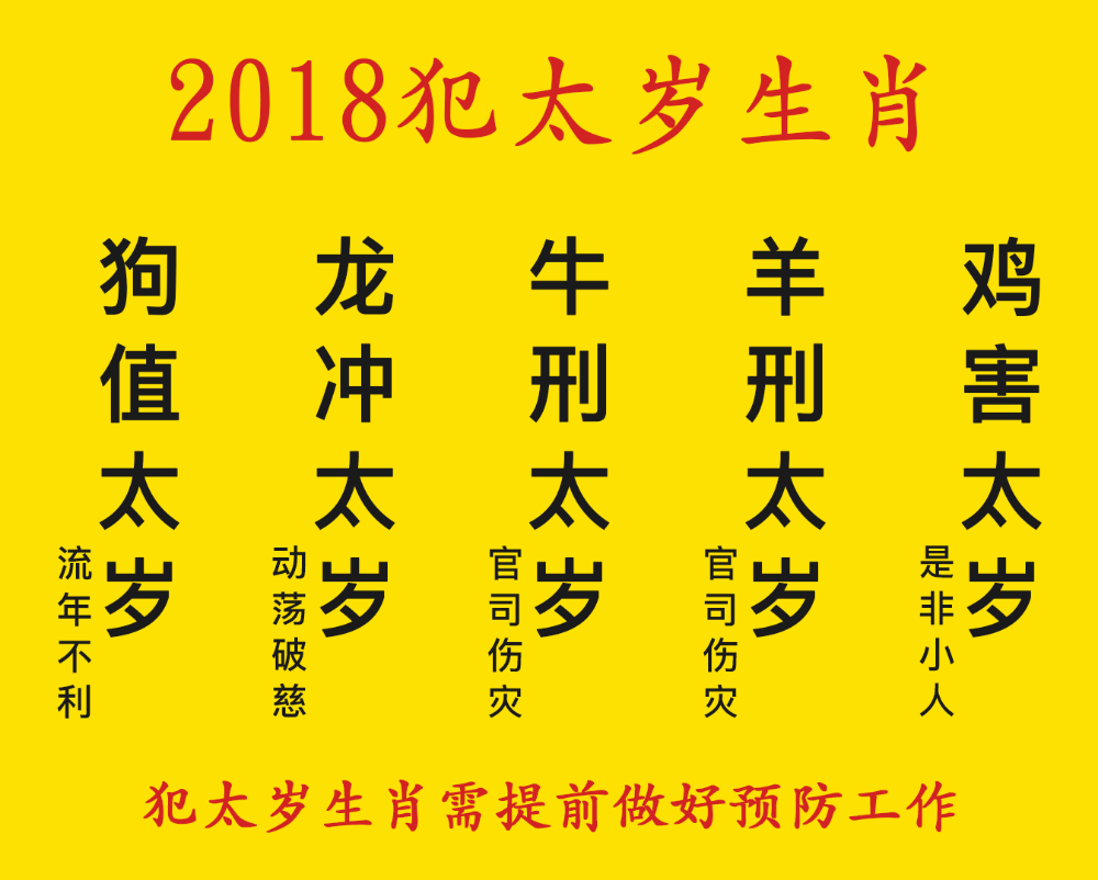 八字祘命看流年之灾难_八字流年财合印_流年与八字三合印星