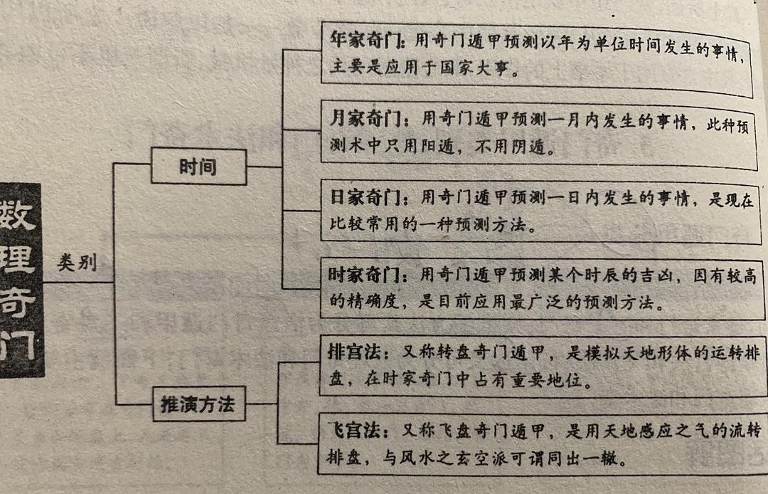 武极天下八门遁甲之伤门_刘伯温哪里学的奇门遁甲_八门遁甲