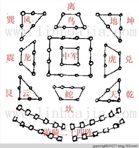 火影忍者669话 八门遁甲之阵_武极天下八门遁甲_刘伯温哪里学的奇门遁甲