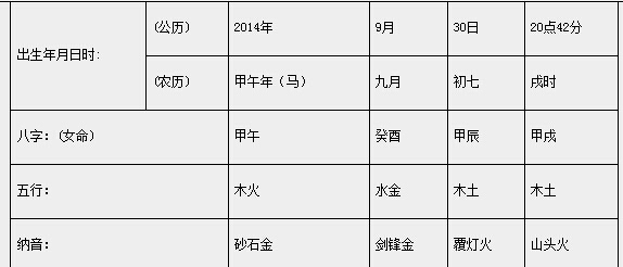 八字五行测名_测宝宝八字看五行所缺_出生时辰测八字五行