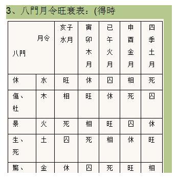 cos克鲁鲁应摆什么动作_三奇六仪与宫应克_六十甲子下葬时克应