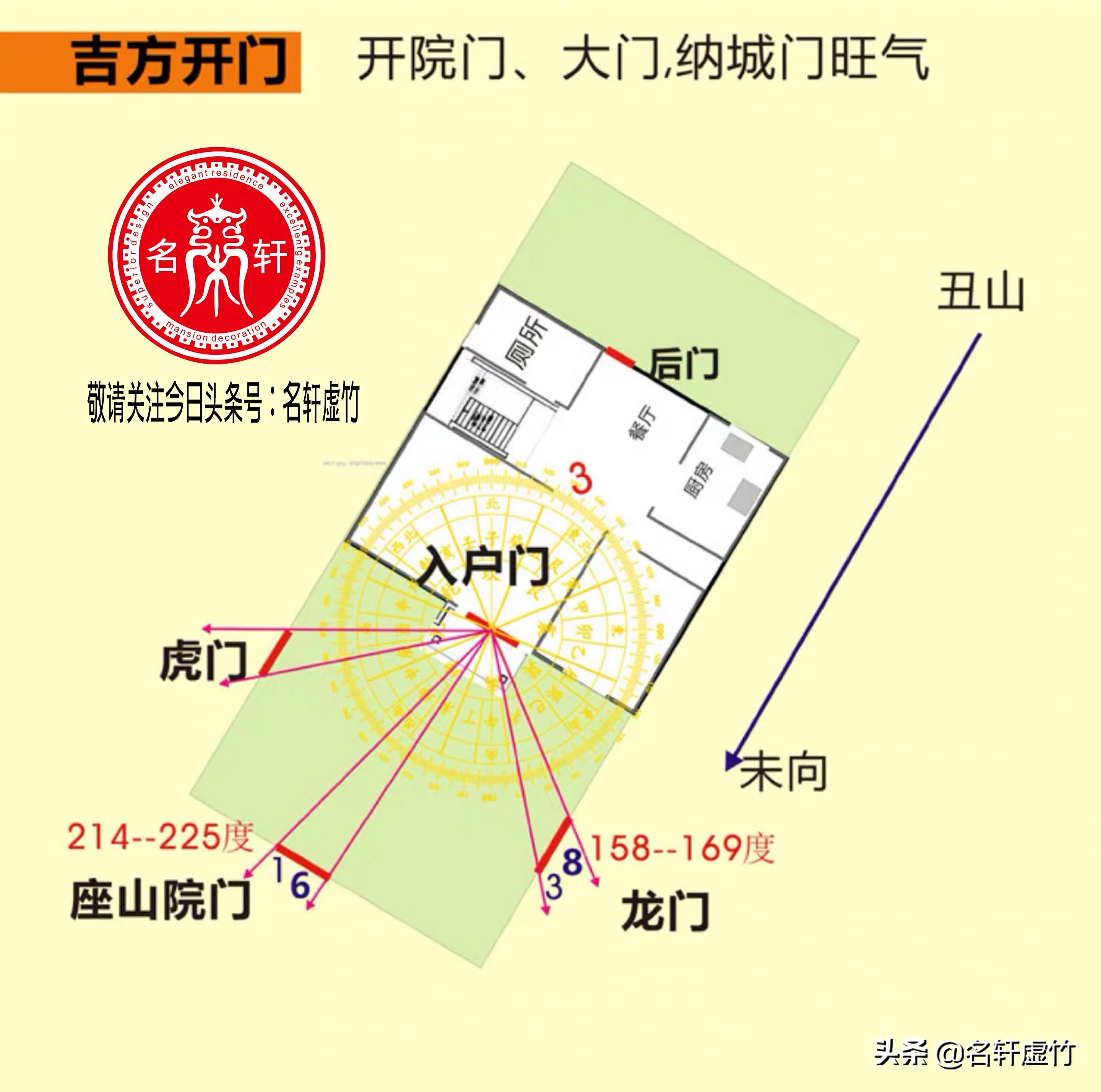 什么是家居风水的格局图_八宝山风水格局_家居布局风水图