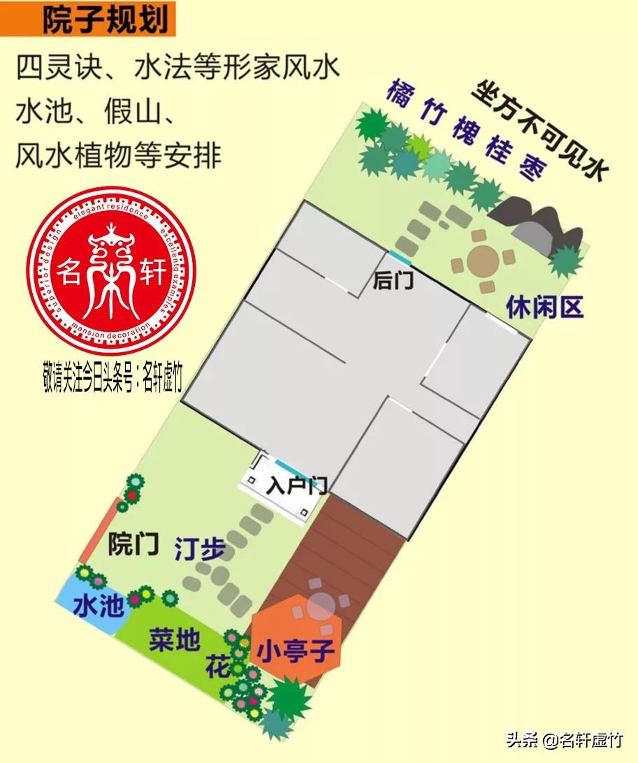 家居布局风水图_八宝山风水格局_什么是家居风水的格局图