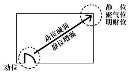 漫说家居好风水,灶炉摆放风水宜忌?不可不知!_什么是家居风水的格局图_家居格局风水图解