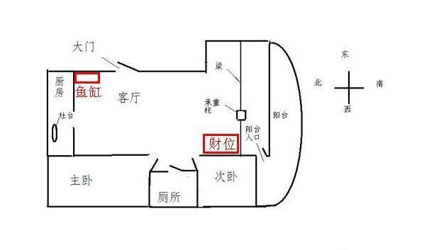 漫说家居好风水,灶炉摆放风水宜忌?不可不知!_家居格局风水图解_什么是家居风水的格局图