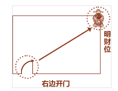 什么是家居风水的格局图_漫说家居好风水,灶炉摆放风水宜忌?不可不知!_家居格局风水图解