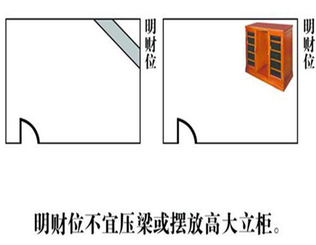 什么是家居风水的格局图_家居格局风水图解_漫说家居好风水,灶炉摆放风水宜忌?不可不知!