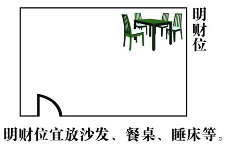 什么是家居风水的格局图_漫说家居好风水,灶炉摆放风水宜忌?不可不知!_家居格局风水图解