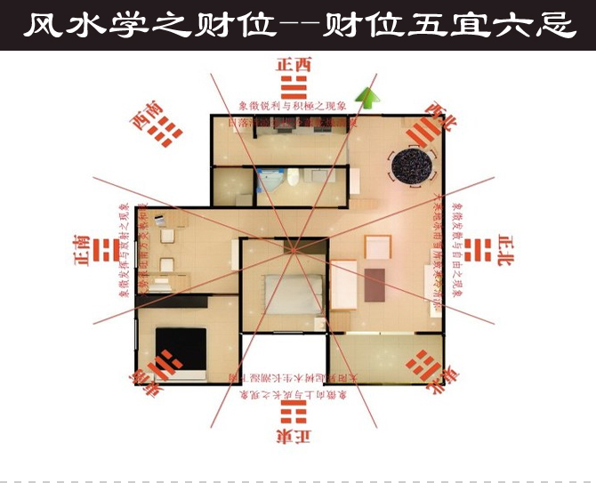 漫说家居好风水,灶炉摆放风水宜忌?不可不知!_家居格局风水图解_什么是家居风水的格局图