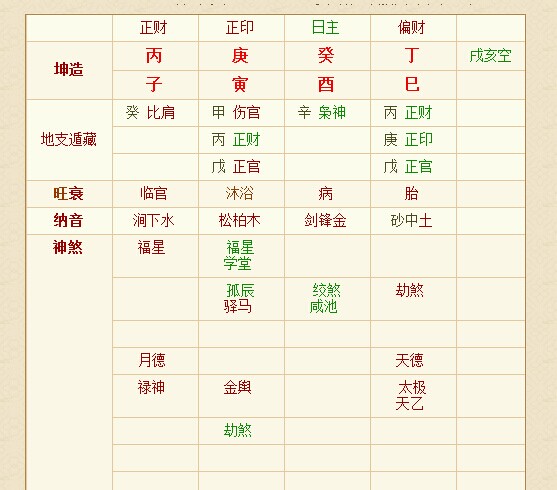 合婚以女孩八字为主好不好_婚配八字测算八字合婚_八字合婚八字测婚姻