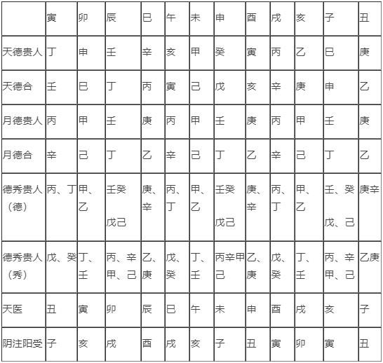 三奇到宫克应_应克必手机乐园黄钻_克痹奇应散