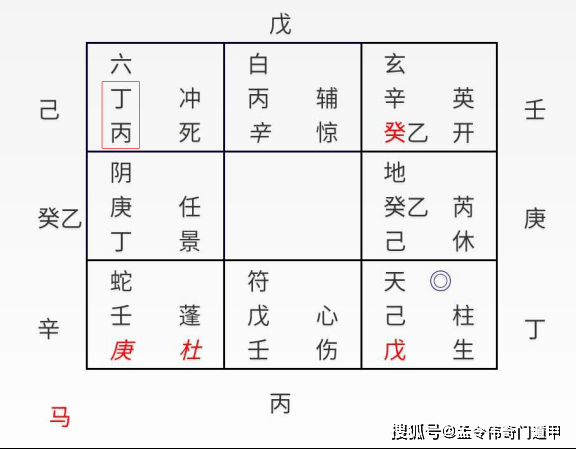 奇门遁甲中，构成一个奇门局的基本符号