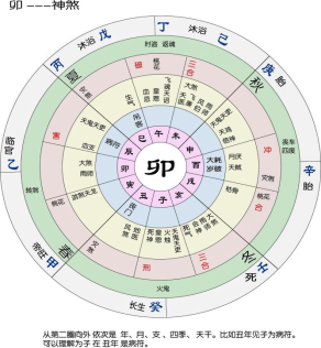 周易八字算命太准了_称骨算命准还是八字准_南方八字和玄奥八字哪个准