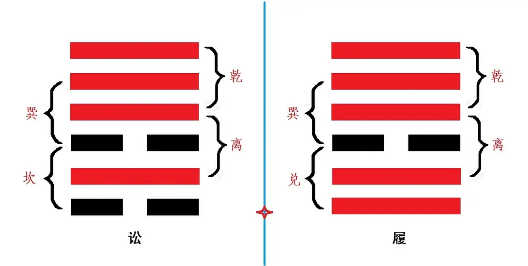 天水讼卦事业_周易专题讼卦_李守力 讼卦