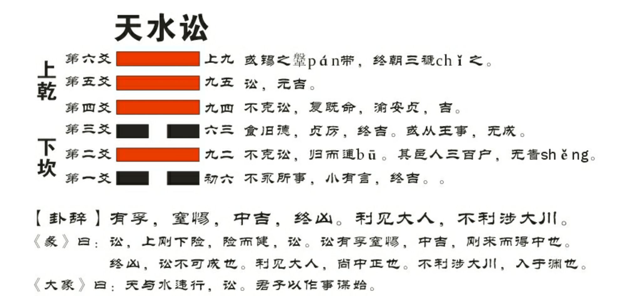 周易专题讼卦_李守力 讼卦_天水讼卦事业