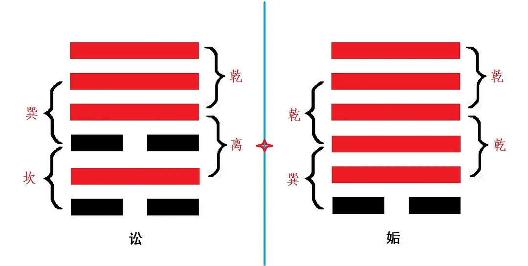 周易专题讼卦_天水讼卦事业_李守力 讼卦