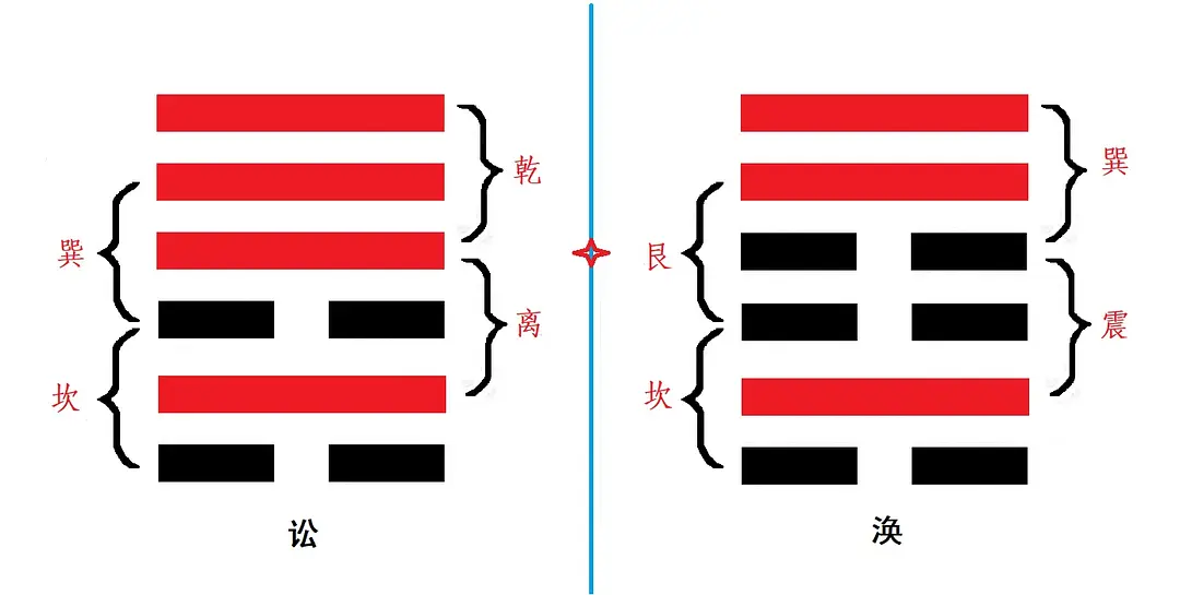 周易专题讼卦_李守力 讼卦_天水讼卦事业