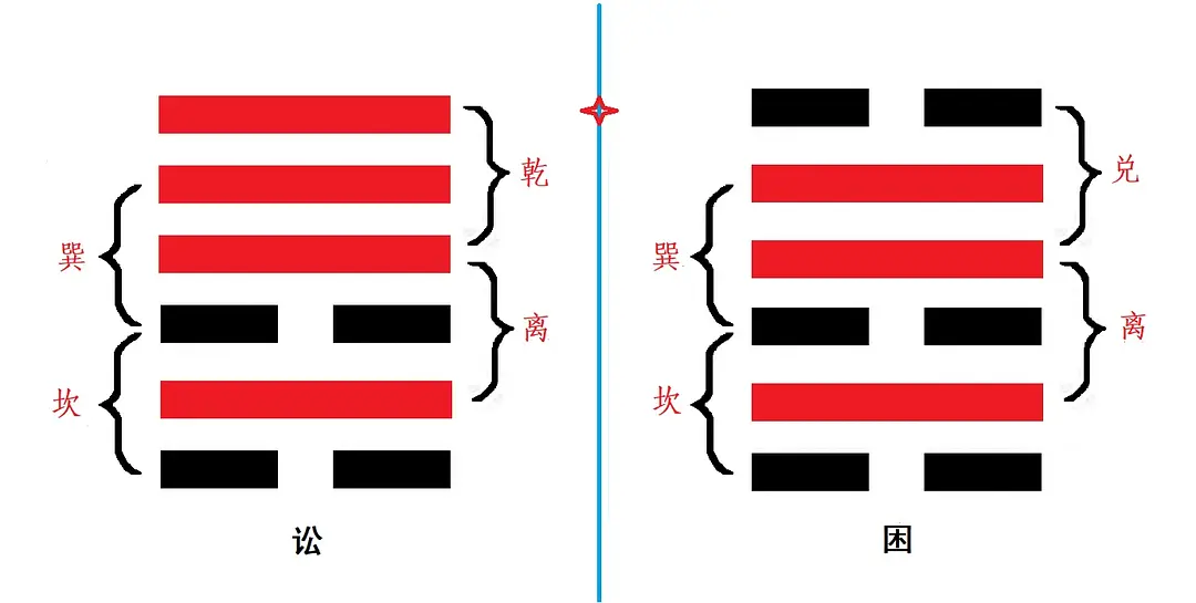 周易专题讼卦_李守力 讼卦_天水讼卦事业