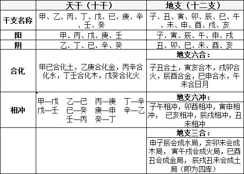 八字排盘看姻缘_八字排盘命理八字测算_八字排盘属马怎么看白马