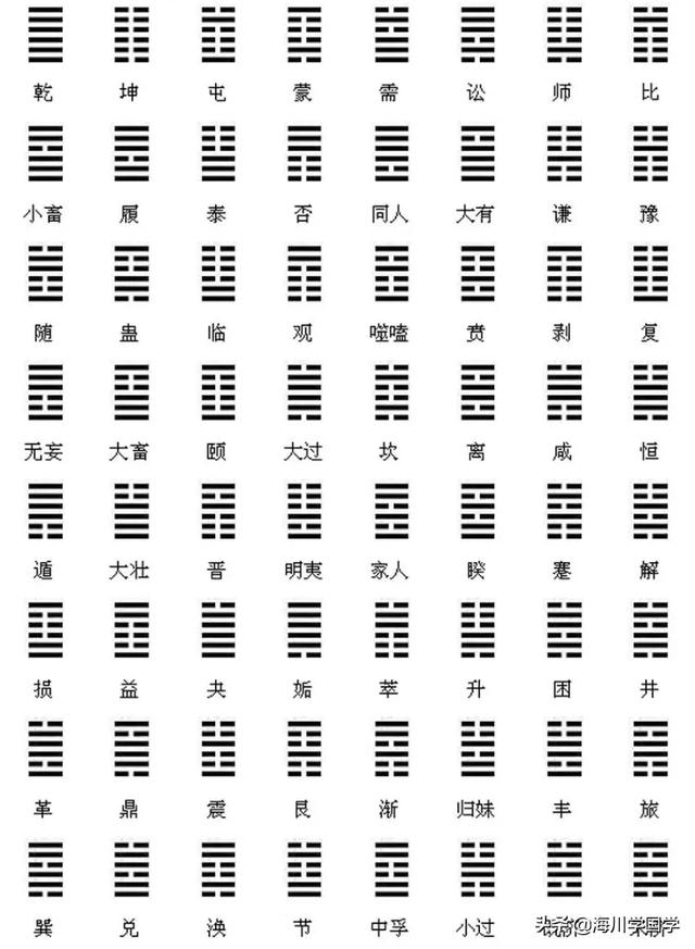 《话说周易》电视专题纪录片解说词王万顺袁建国编著第一集易学的起源