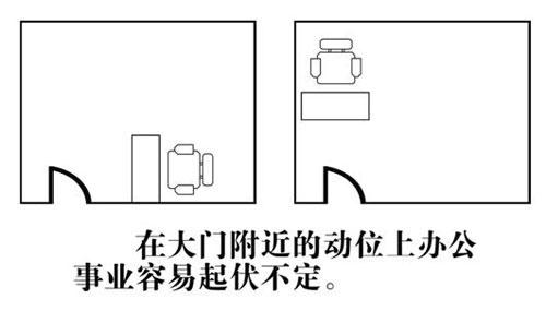 房间风水财位图解_店铺柜台风水财位图解_今年家居风水财位图解