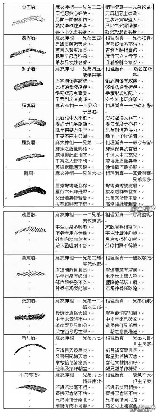 额头长面相_额头长 面相_左侧额头长痣面相图解女