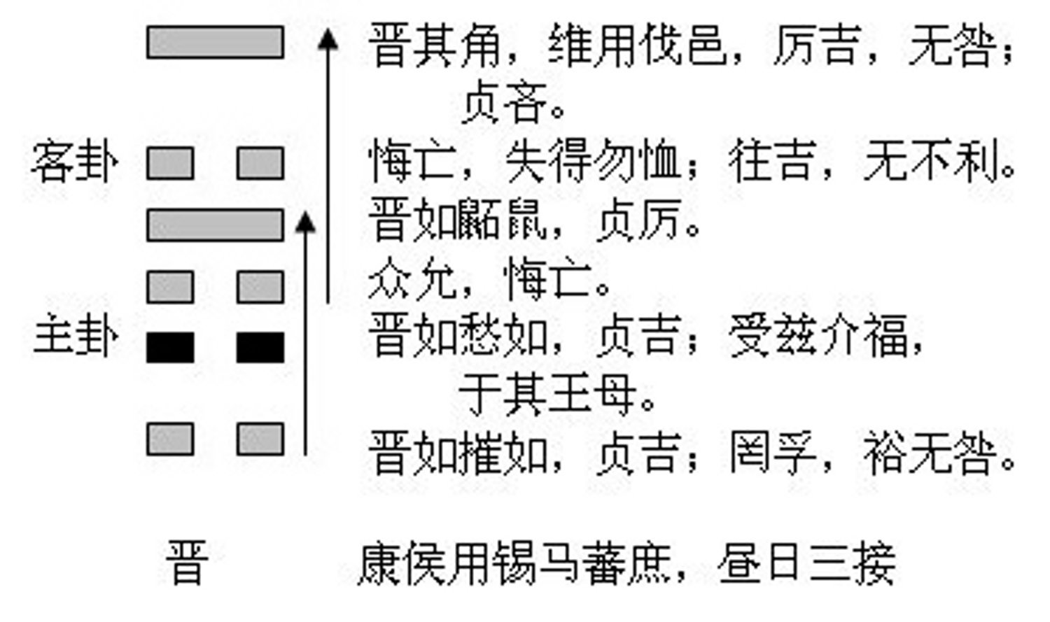 玄空易卦些子日课_易福美养身开运网_易卦开运