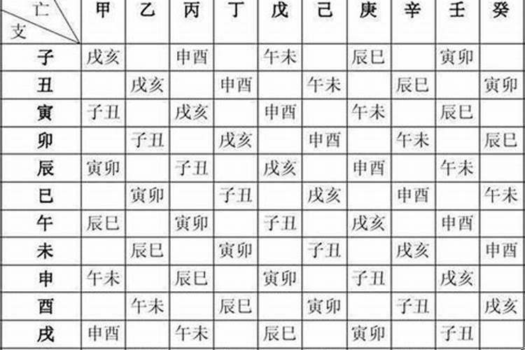 生辰八字怎么算？