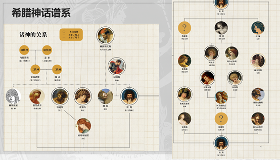 希腊神话传说译者_神话希腊、罗马及北欧的神话故事和英雄传说_希腊神话中的洪水神话