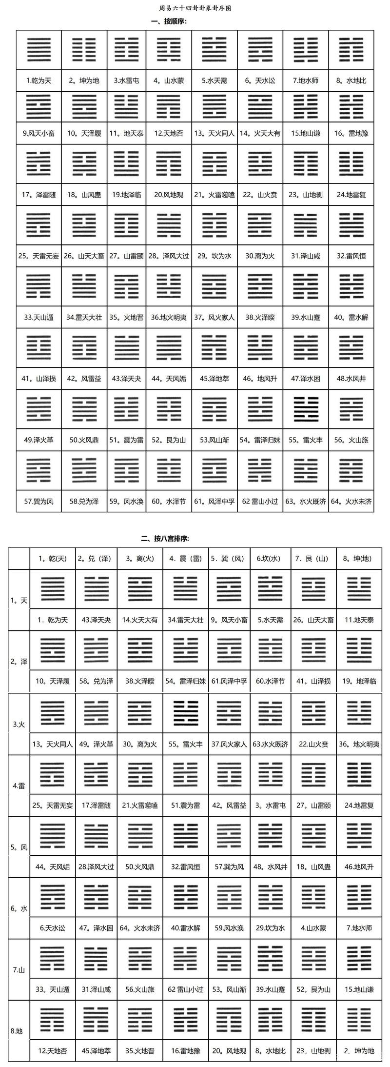 《周易》六十四卦(四)