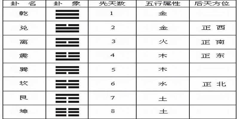 傅佩荣详解易经64卦大过卦_易经64卦详解婚姻_傅佩荣详解易经64卦视频下载