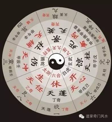 太公奇门是正宗奇门吗_鸣法奇门是飞盘奇门吗_奇门运筹概要