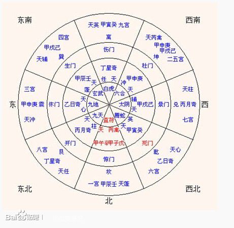 武极天下八门遁甲_奇门遁甲的吉格 凶格_遁甲奇门捷要