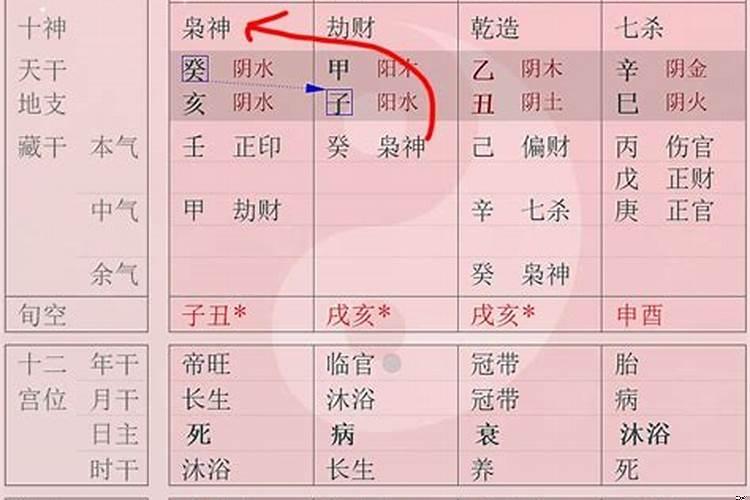 奇门遁甲看夫妻缘分 男女如何看八字相合好不好