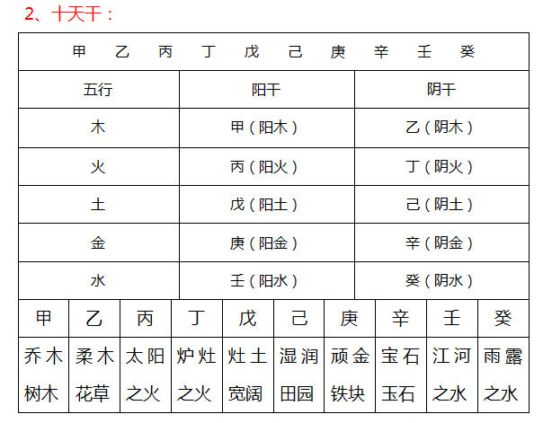 生辰八字算命农历免费_周易免费八字算事业_免费农历生辰八字事业