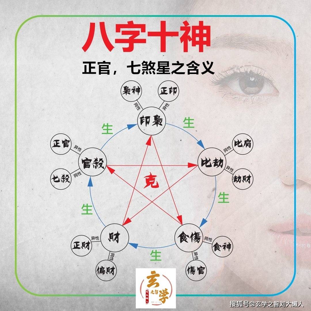 风水堂:八字命理师的高低之别