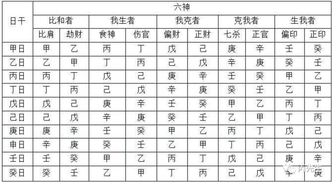 流年伤官正官同时出现_八字正官与流年同现_大运正官流年伤官